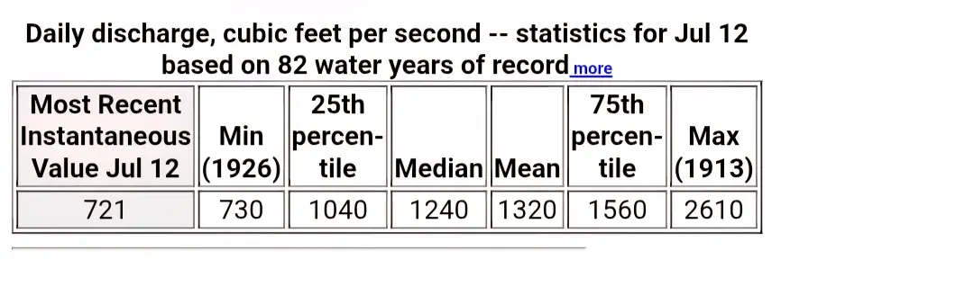 100-Year Low Flows Put North Umpqua Wild Steelhead at Risk