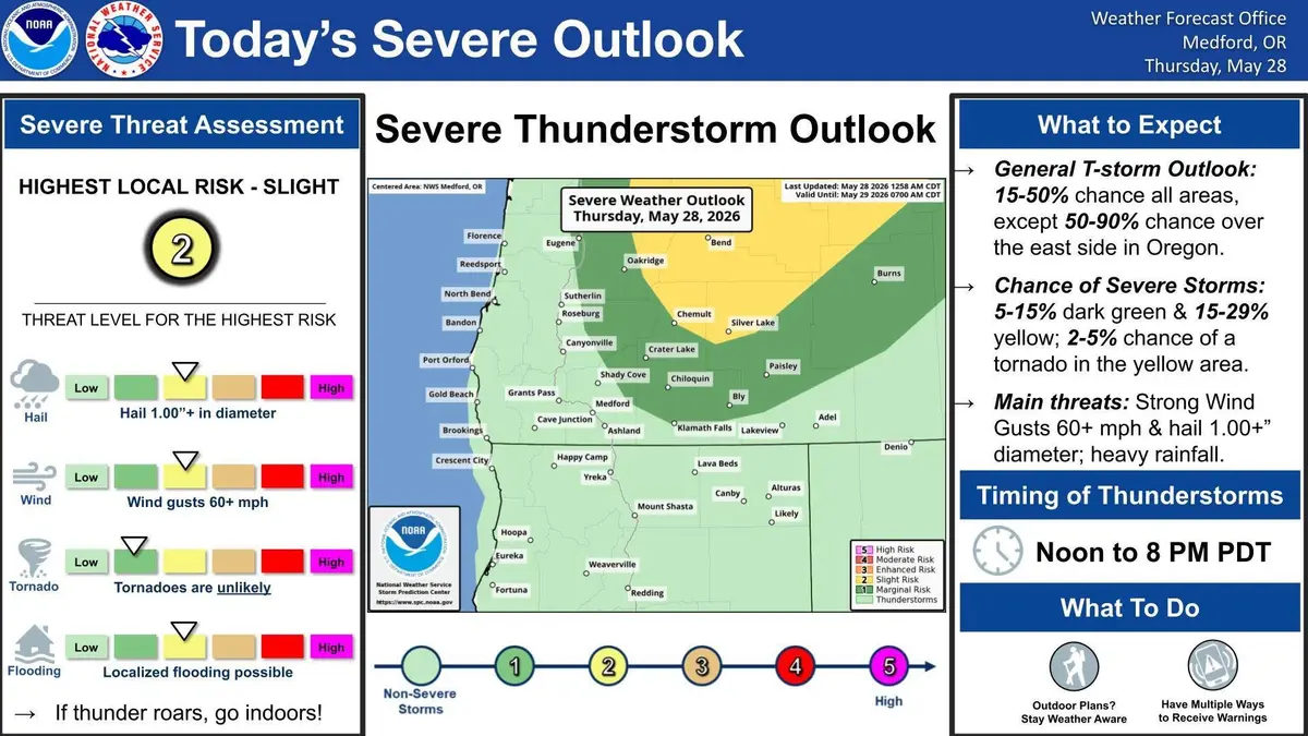 Severe Thunderstorms Possible Thursday in Douglas County