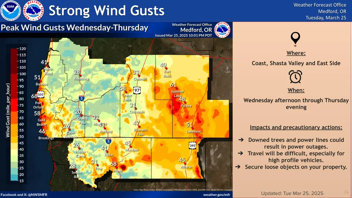 High Winds & Possible Thunderstorm Expected in Douglas County Wed/Thurs
