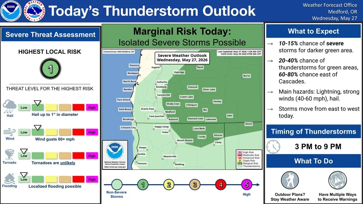 Thunderstorms Possible  Today With Severe Weather Risk