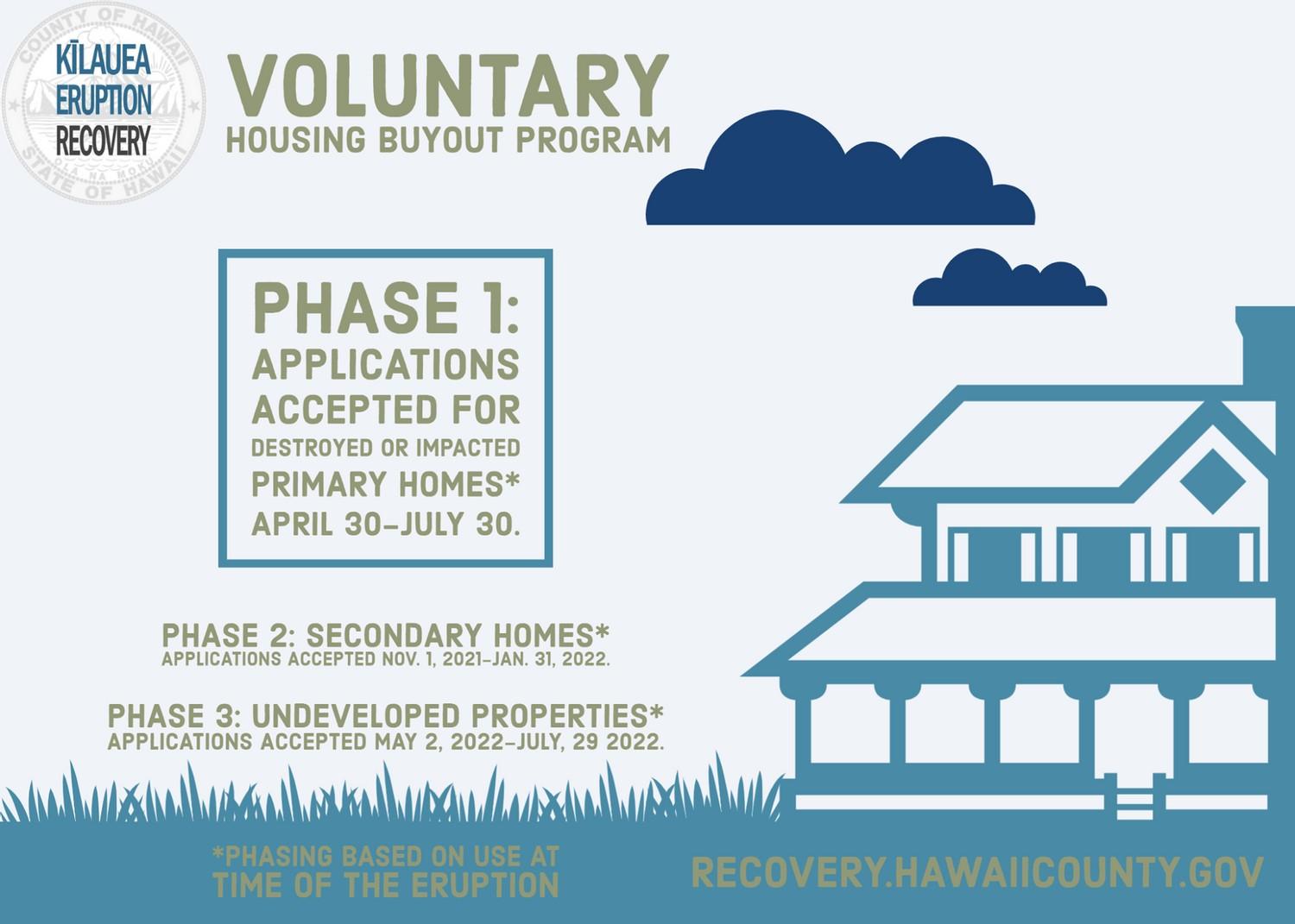 𝗩𝗼𝗹𝘂𝗻𝘁𝗮𝗿𝘆 Buyout Program For The 2018 Eruption Starts April 30th ...