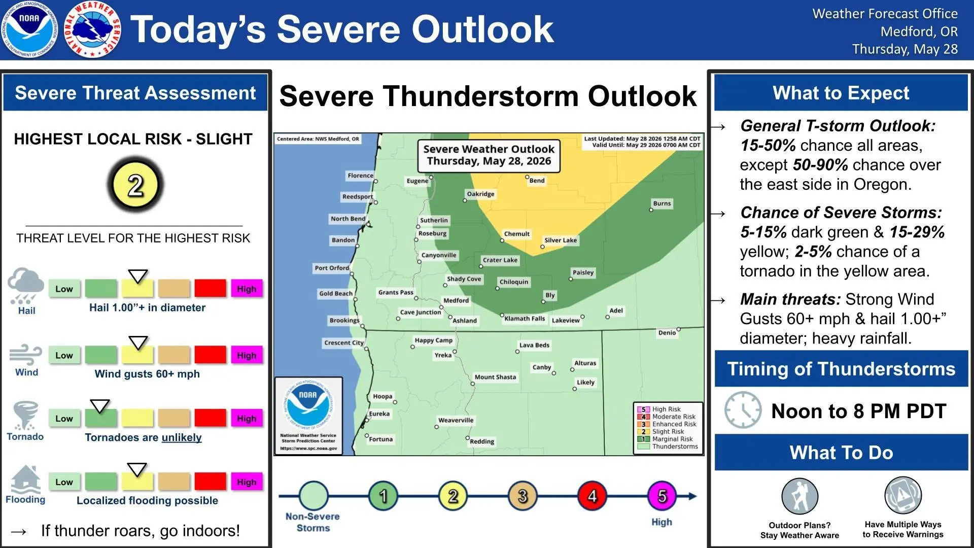 Severe Thunderstorms Possible Thursday in Douglas County
