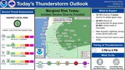 Thunderstorms Possible  Today With Severe Weather Risk